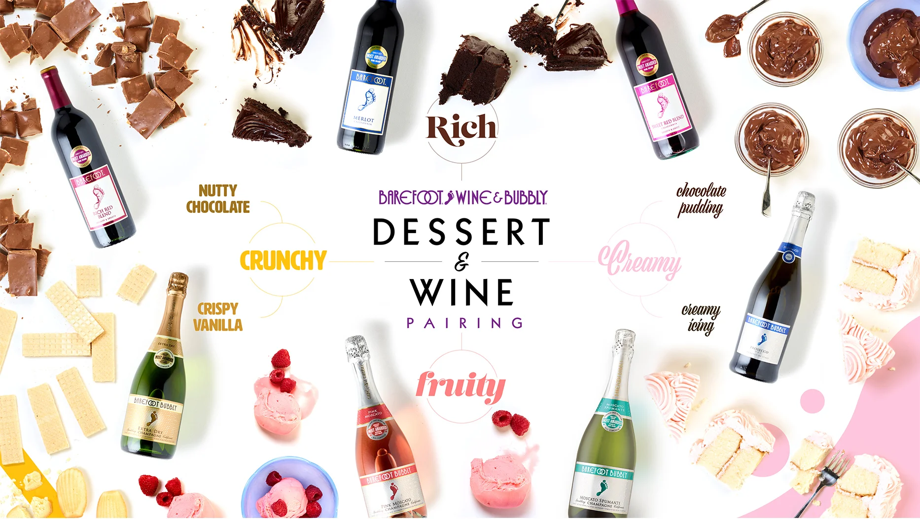 Dessert and Wine, Blog Post Content, Barefoot Wines, E&J Gallo Winery, 2016