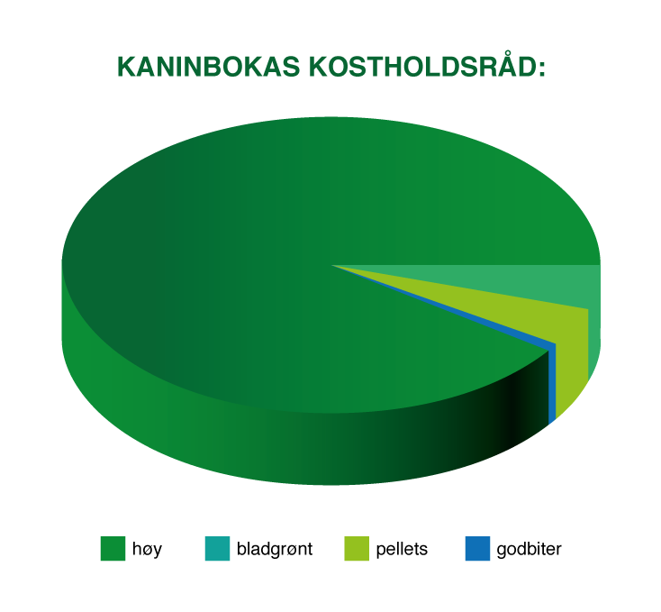 Matsirkel-prosent.png