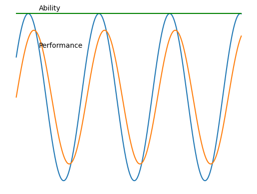 Mental vs. Physical: The Bricks We Carry