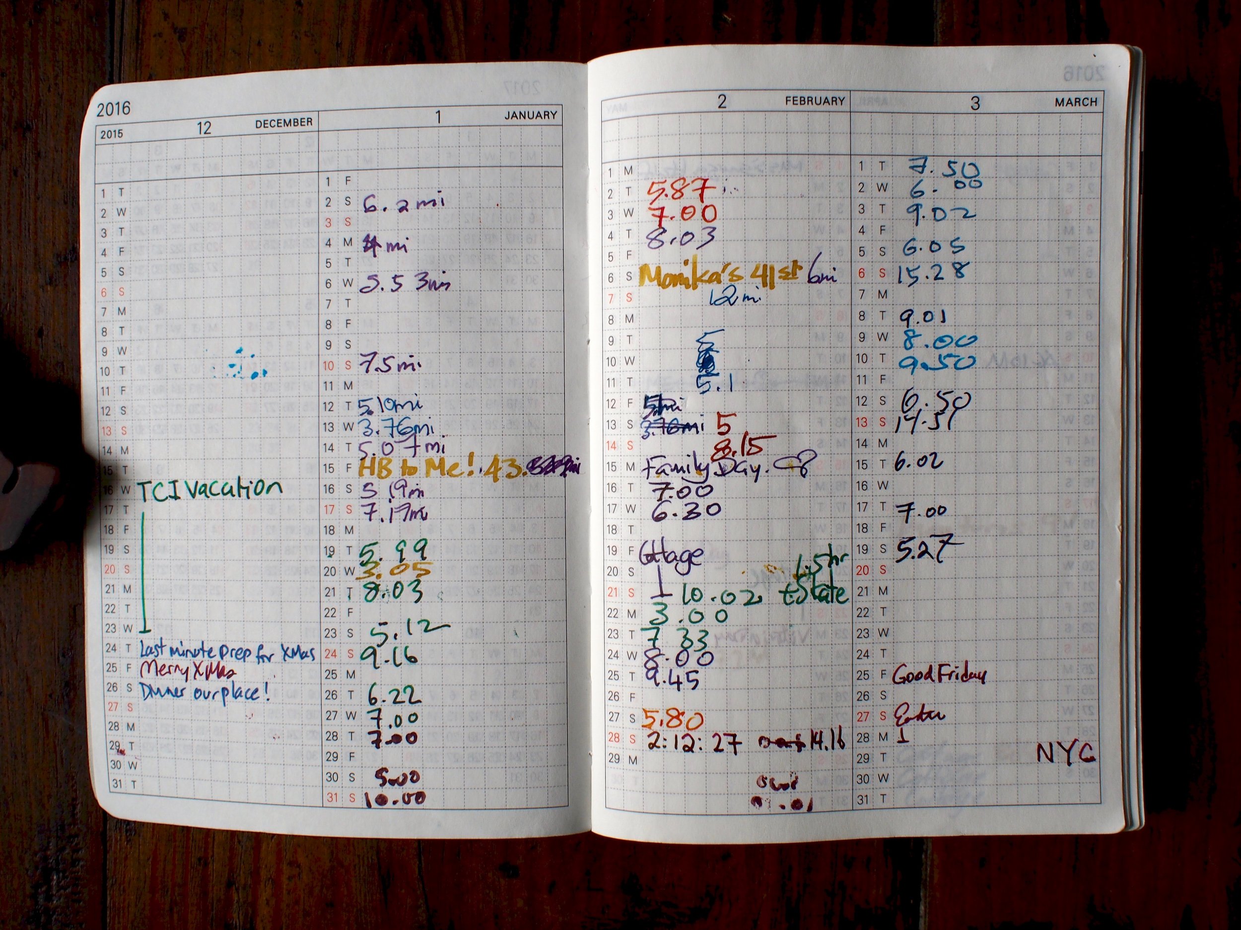 Yearly Index Pages