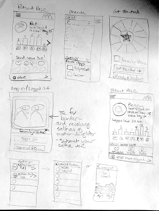 Family-view initial concept sketches