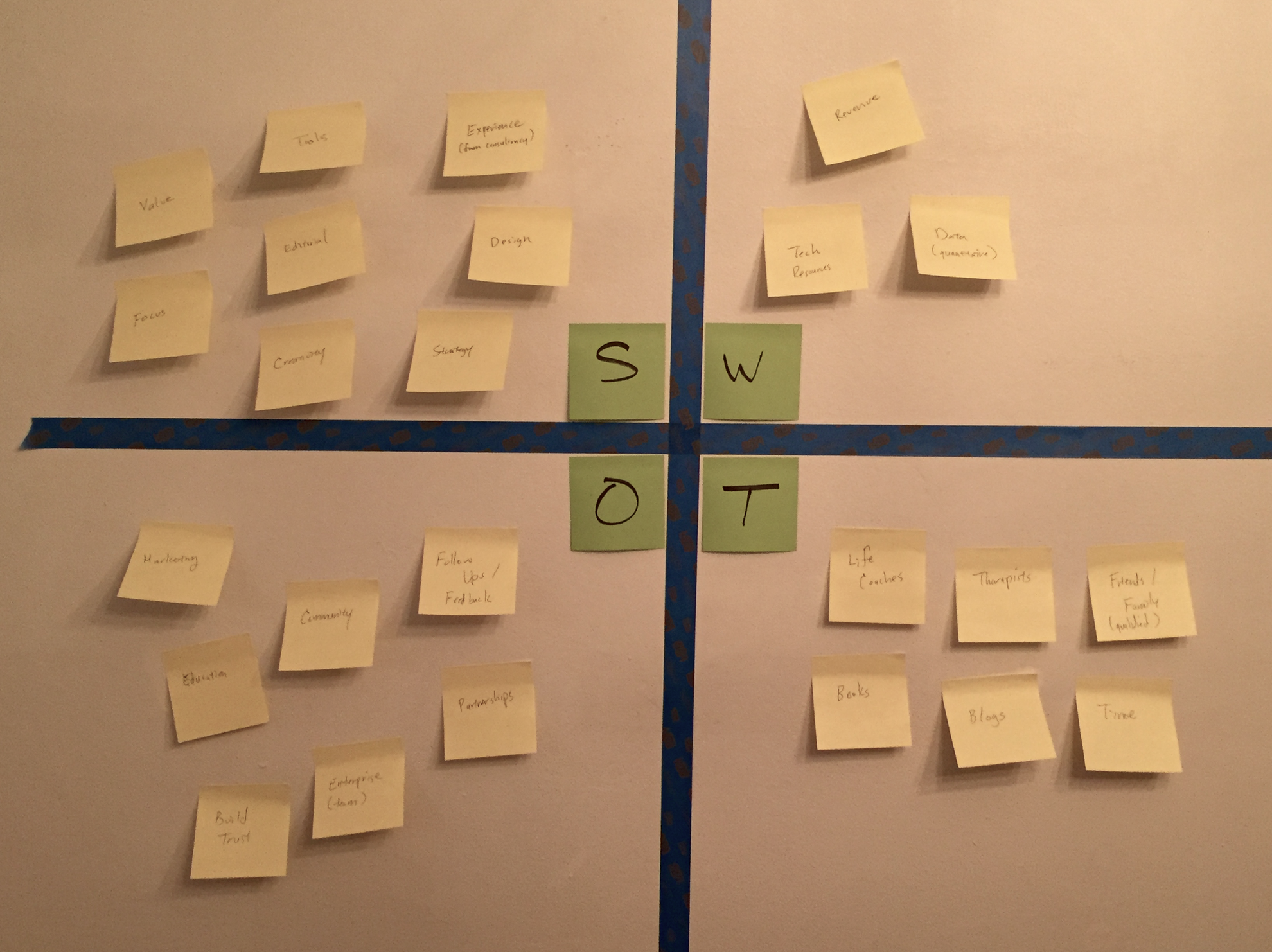 SWOT Analysis