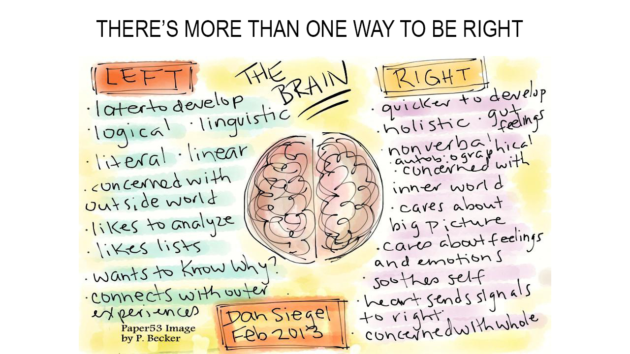 21st Century Leadership Requires Right & Left Brain Traits