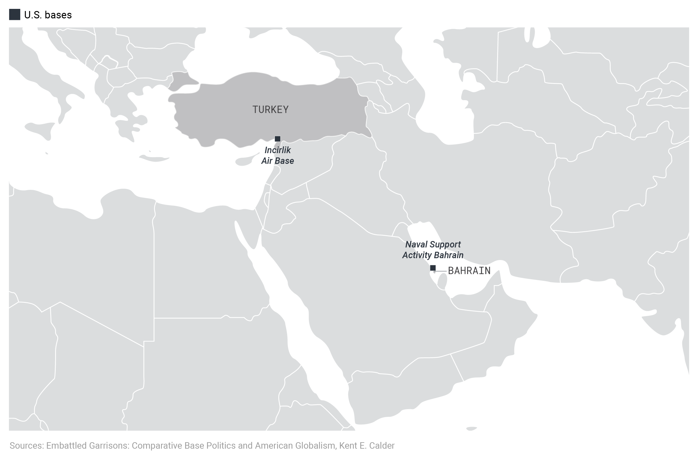 Considering The Zero Option Defense Priorities