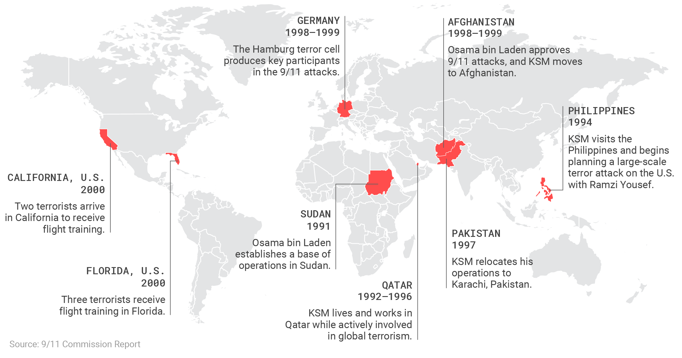Debunking the safe haven myth — Defense Priorities
