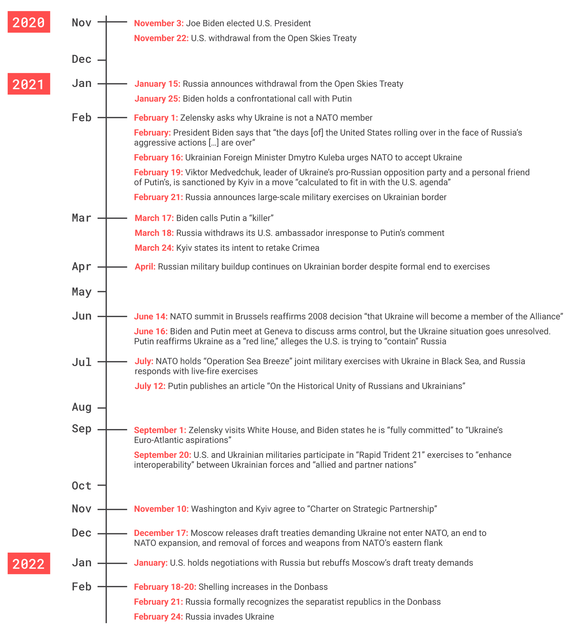 Assessing realist and liberal explanations for the RussoUkrainian war