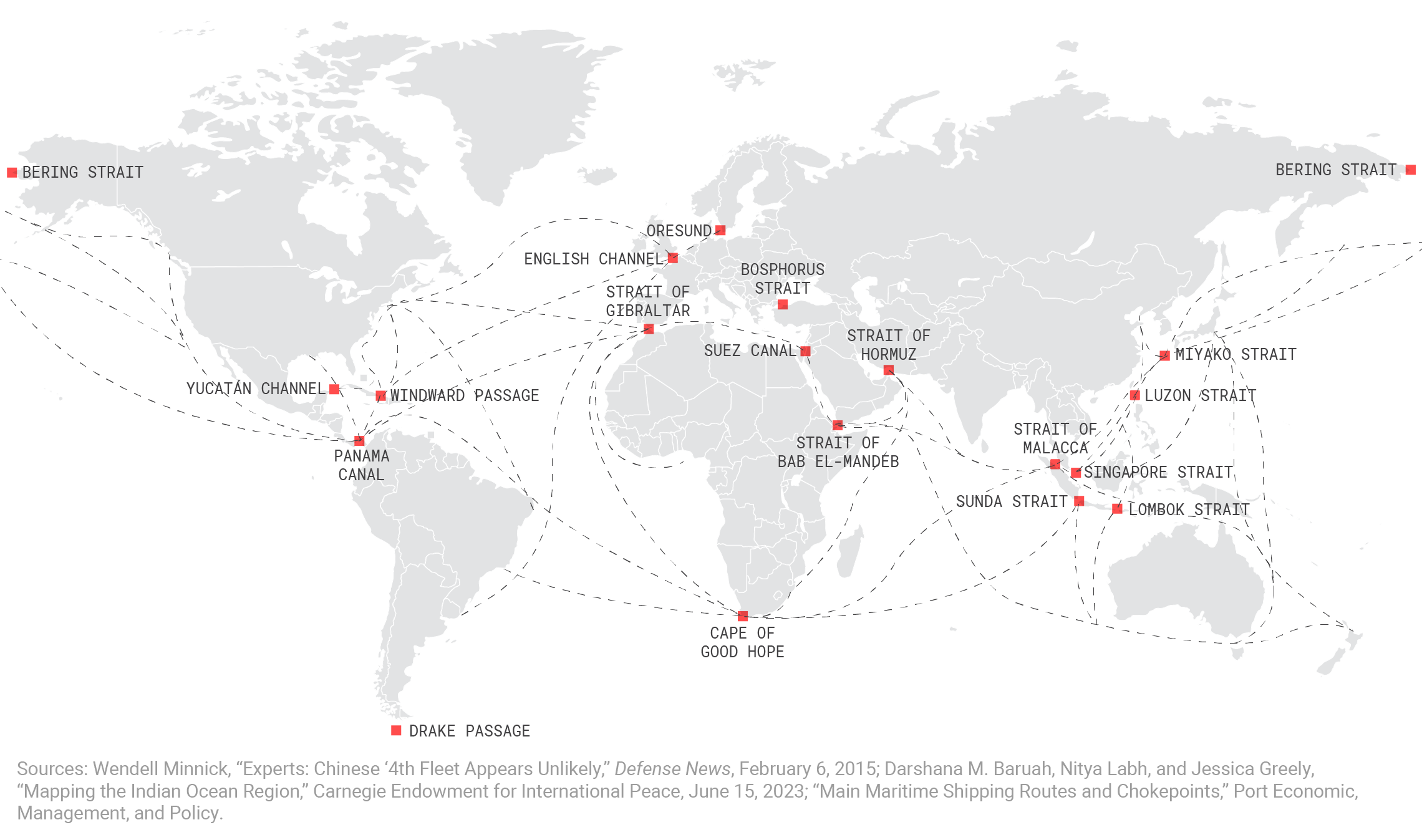 Grand Strategy Geography — Defense Priorities