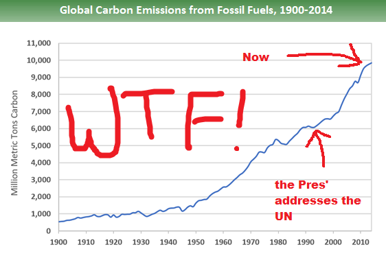 Source: US environmental protection agency...with embellisments