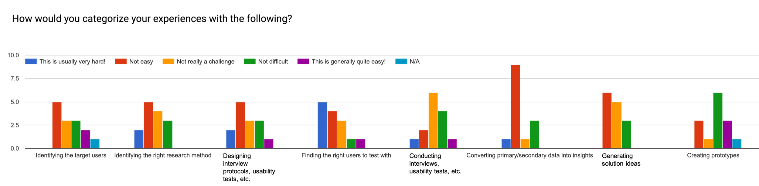 Huduku_survey1.png