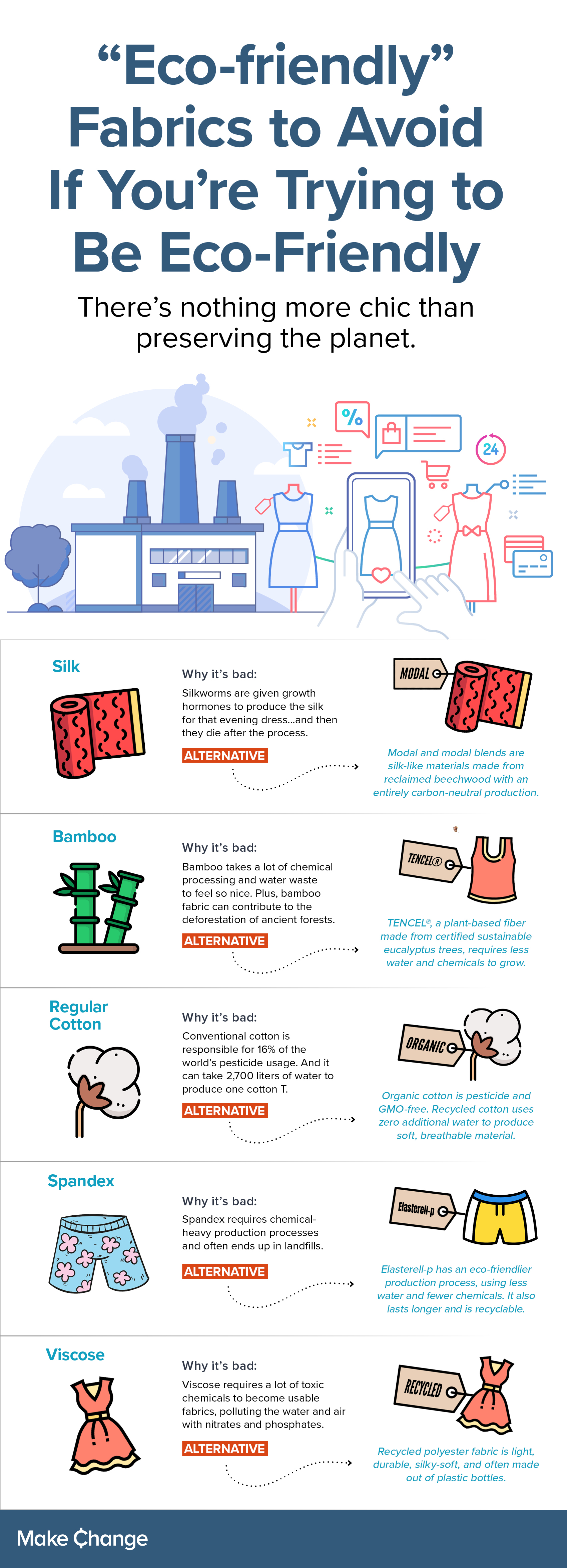 ecofabric-makechange-infographic.jpg