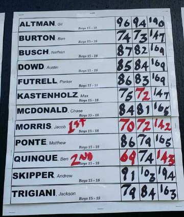 Jake Morris won his first golf tournament after one session! Go Jake!