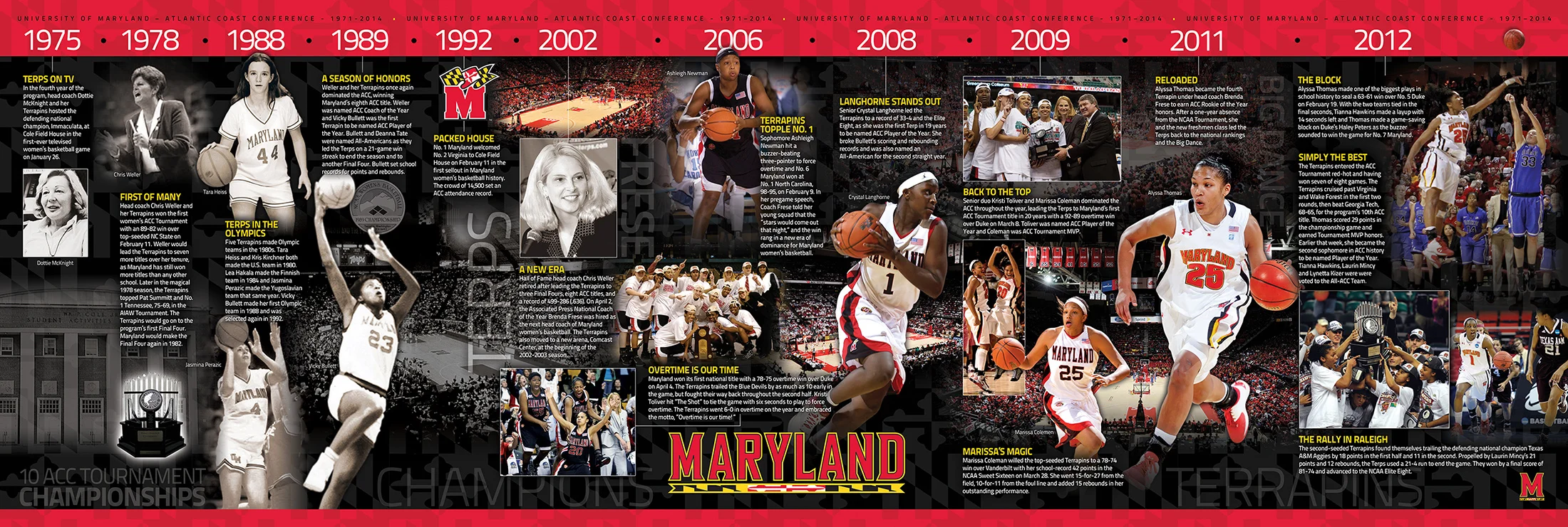 umd_wbb_acc_timeline.jpg