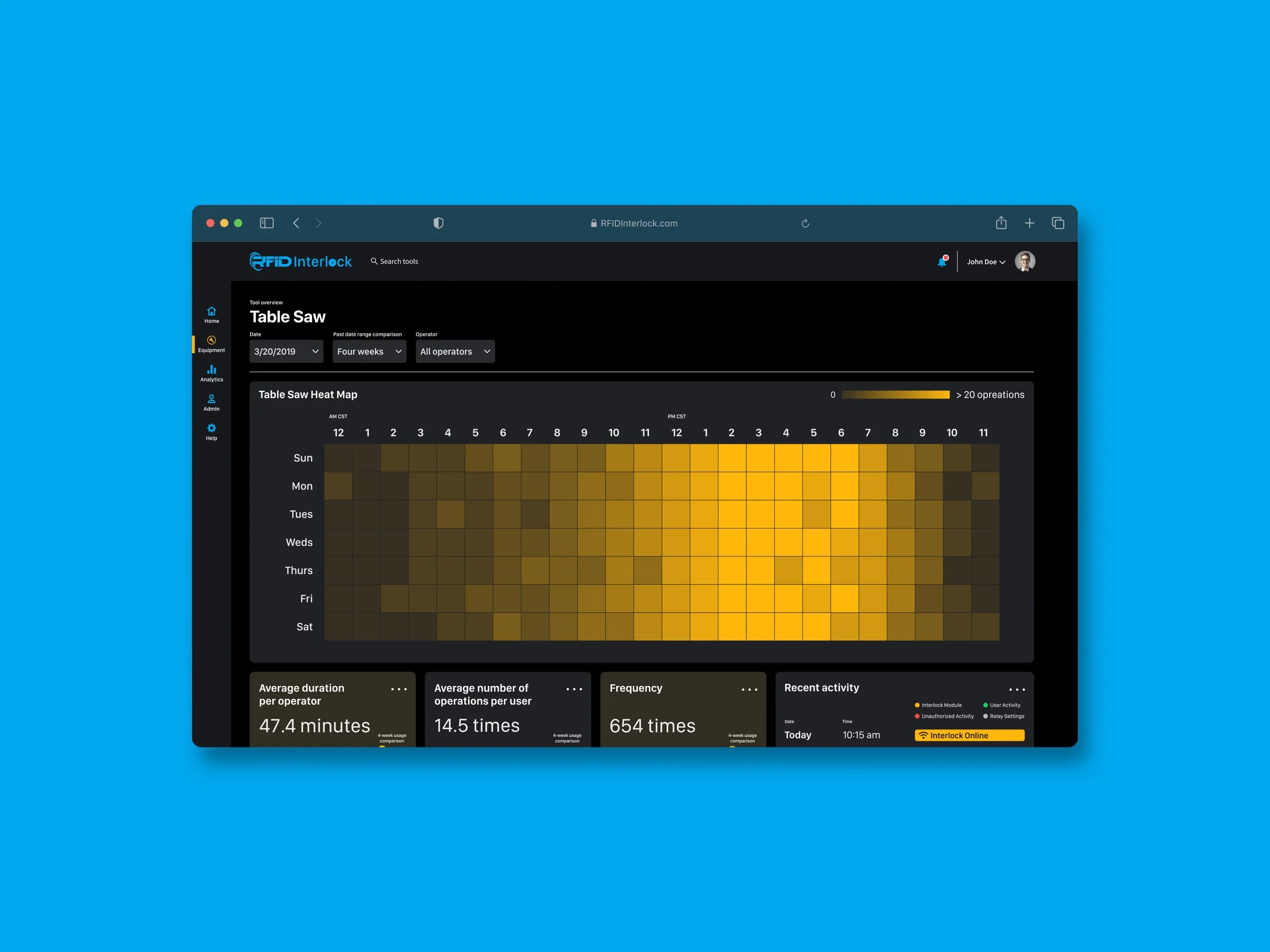 RFID Interlock • Operational Dashboard (thumbnail).jpg