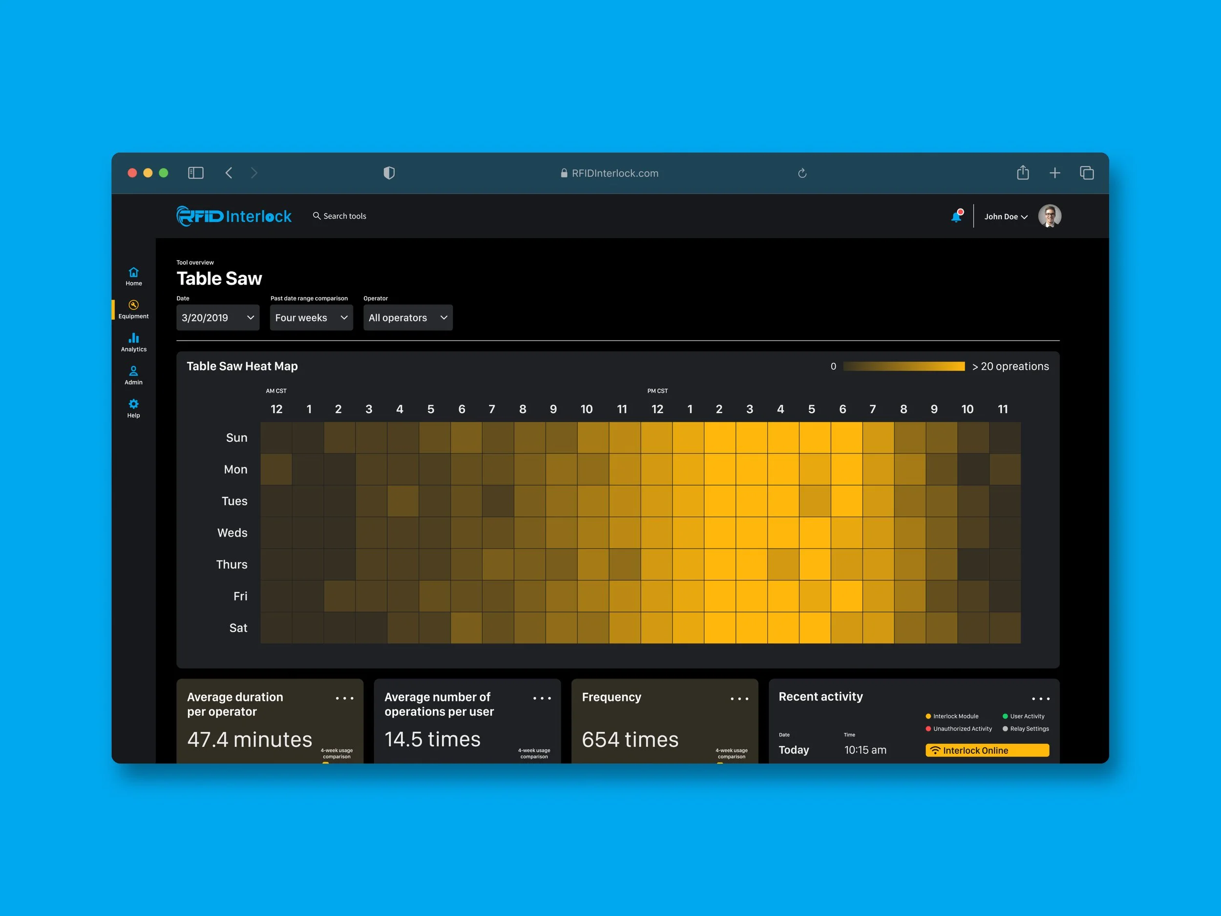 RFID Interlock • Operational Dashboard — Michele Hutchison