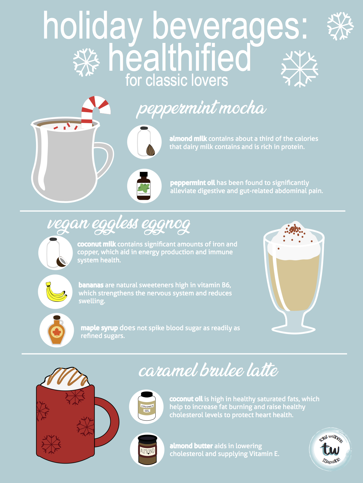 Holiday Beverages Healthified (FOR CLASSICS LOVERS) - TW Magazine.png