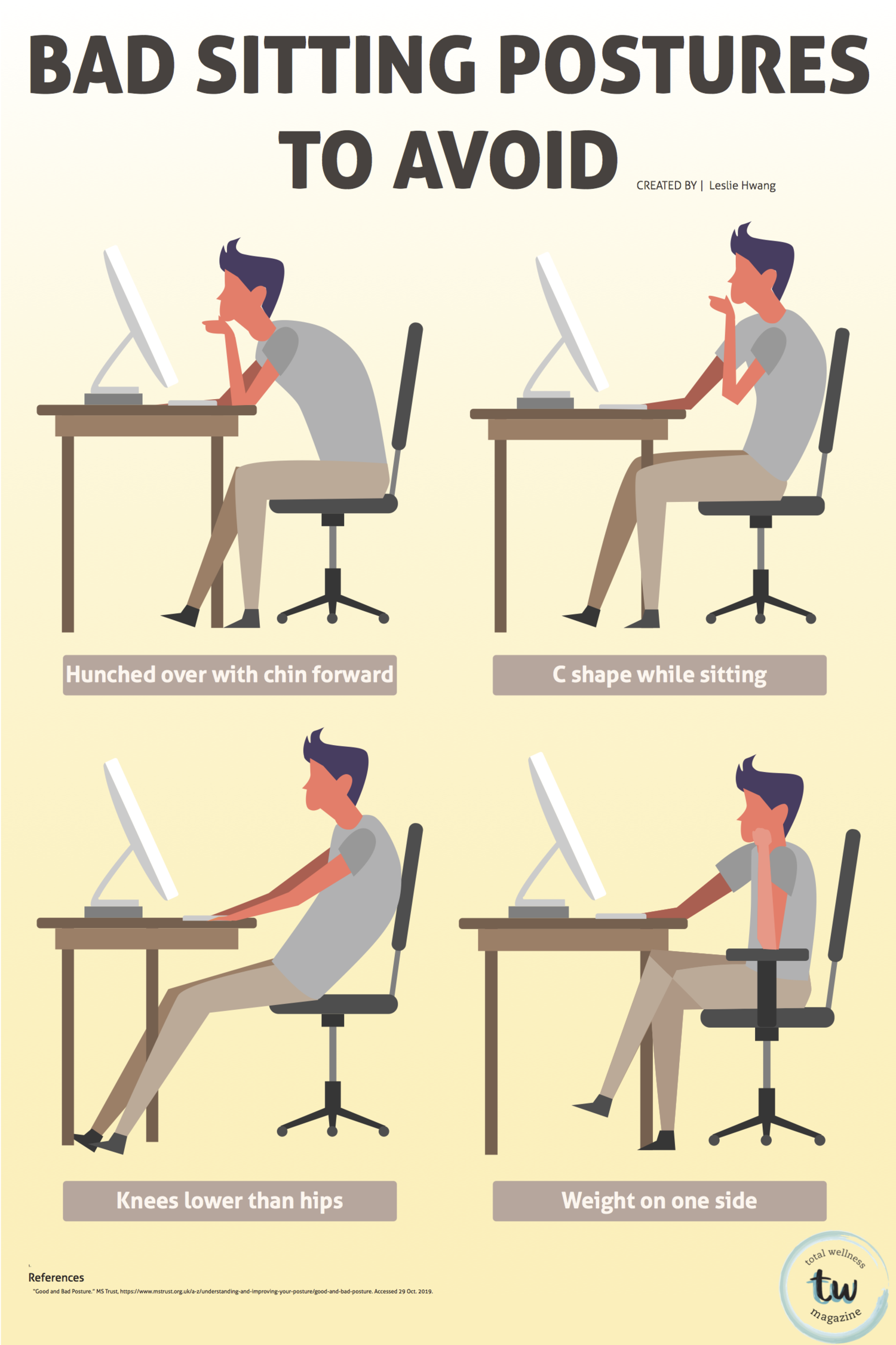 Bad+Sitting+Postures+-+UCLA+Total+Wellness.png