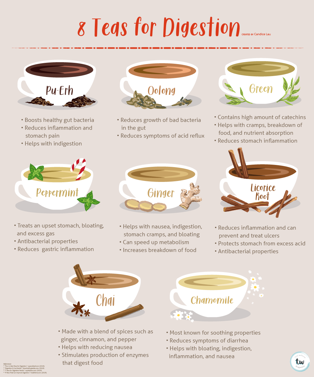8 Teas for Digestion - UCLA Total Wellness