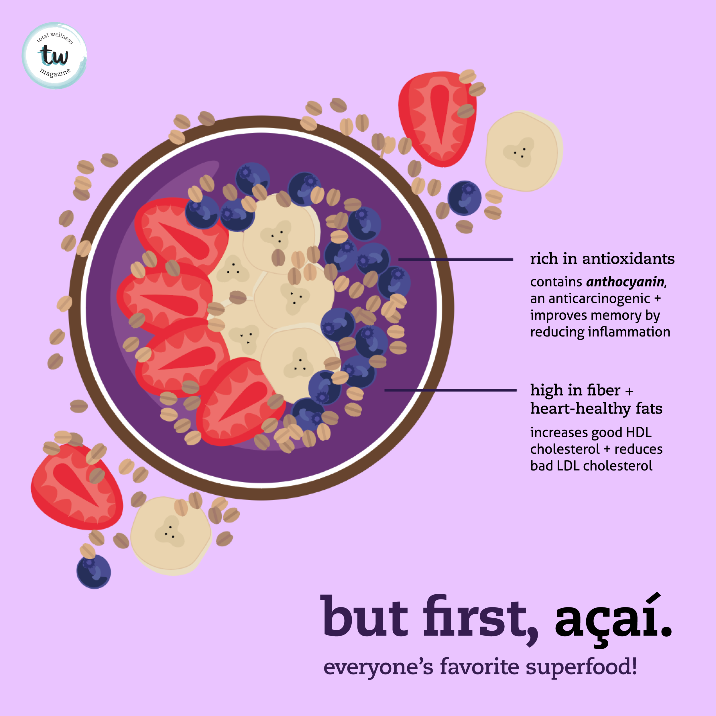 But First, Acai Bowl - UCLA Total Wellness