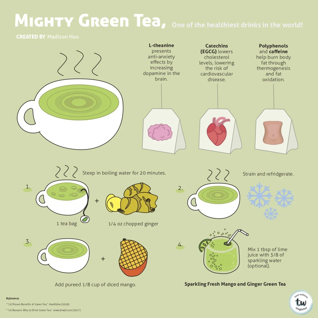 Mighty Green Tea - UCLA Total Wellness.jpeg