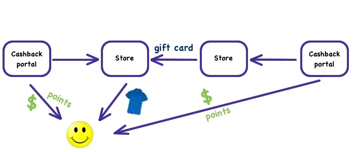 Thinking in Points and Miles