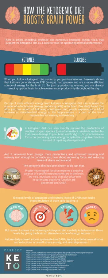 how-the-ketogenic-diet-boosts-brain-power-352x900.jpg
