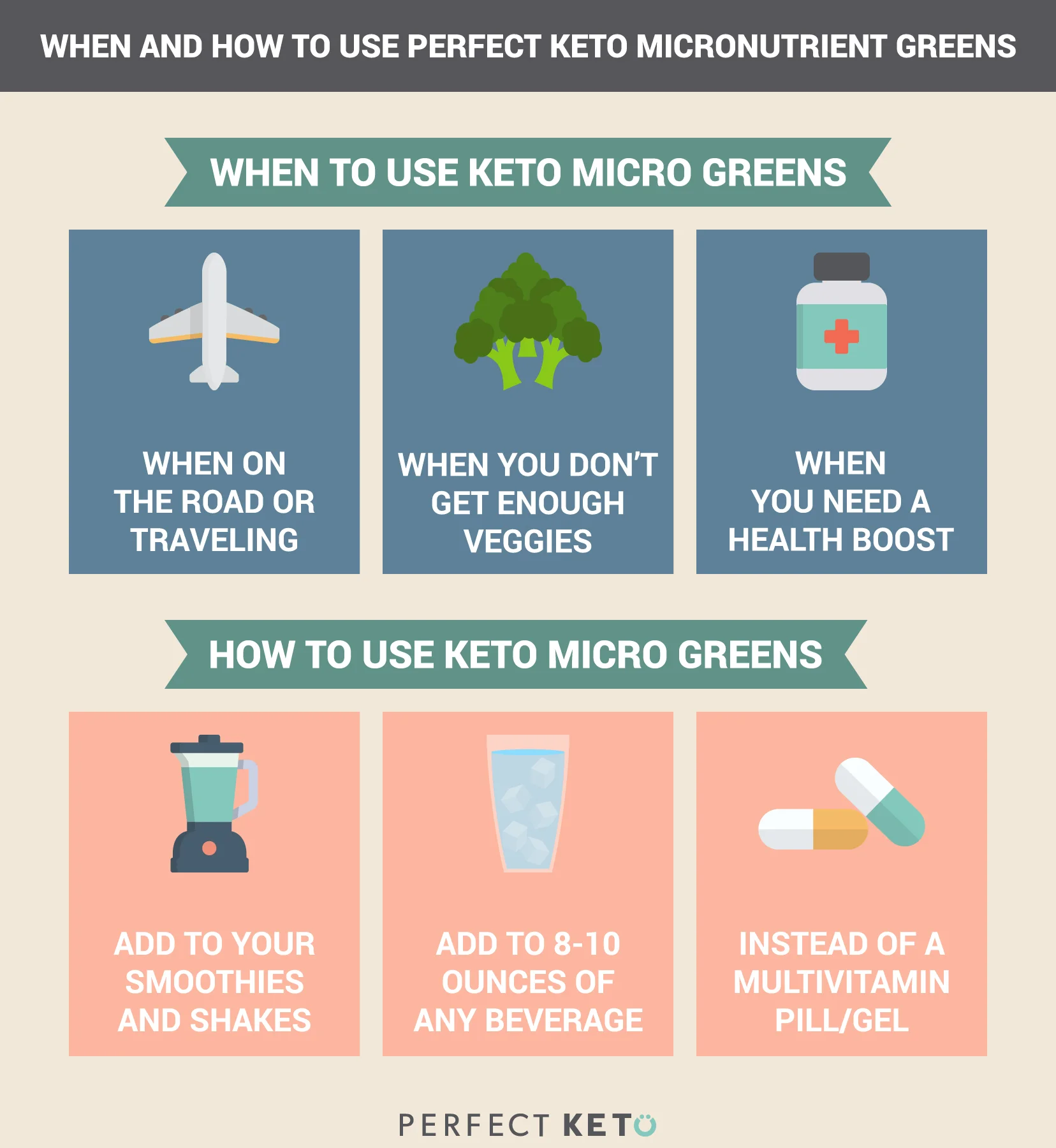 KETO REVIEW Perfect Keto's Micro Greens Powder — Keto In The City