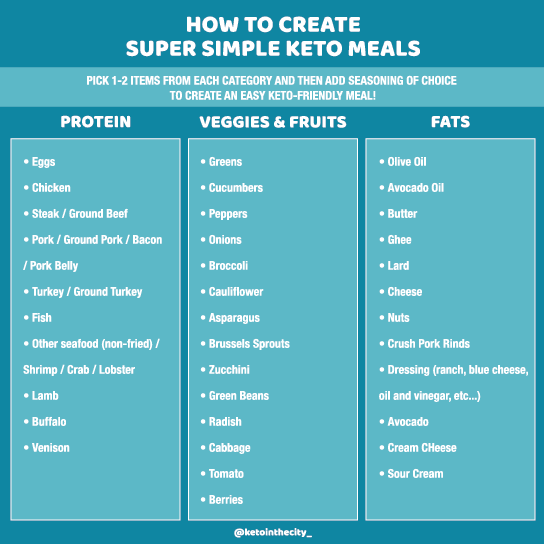 KETO TIPS: How To Create Super Simple Keto Meals