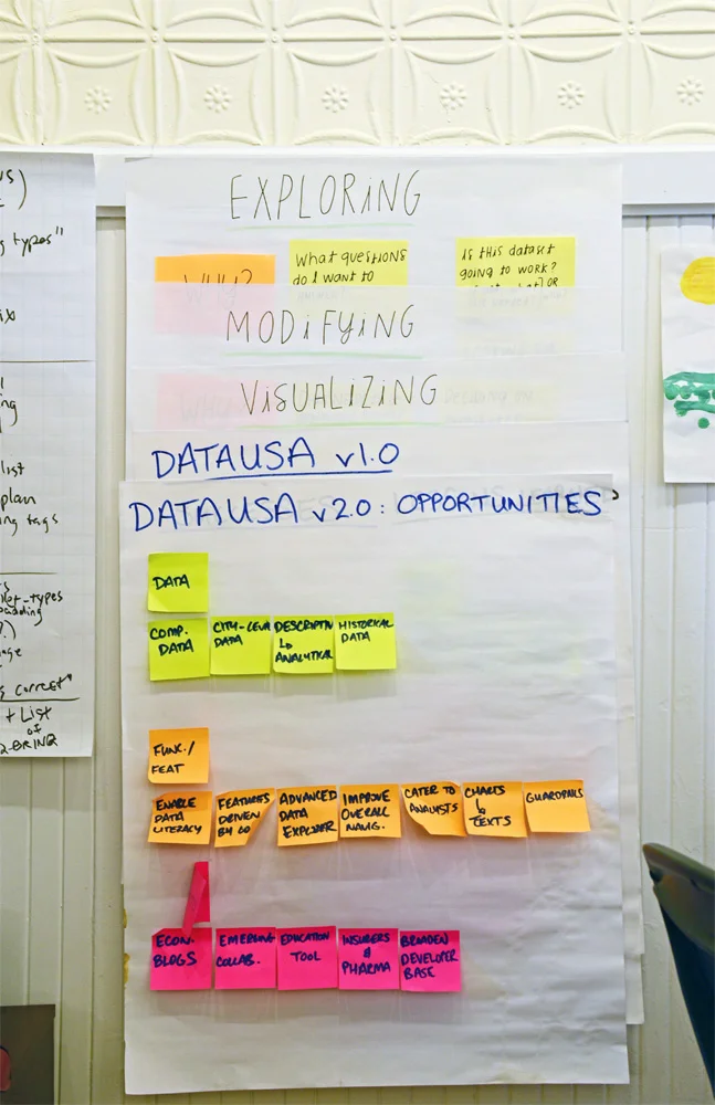 Datawheel