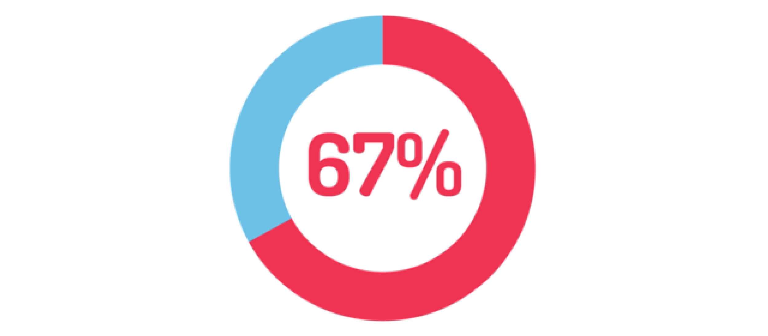 67percent-Iconic_640_centered.png