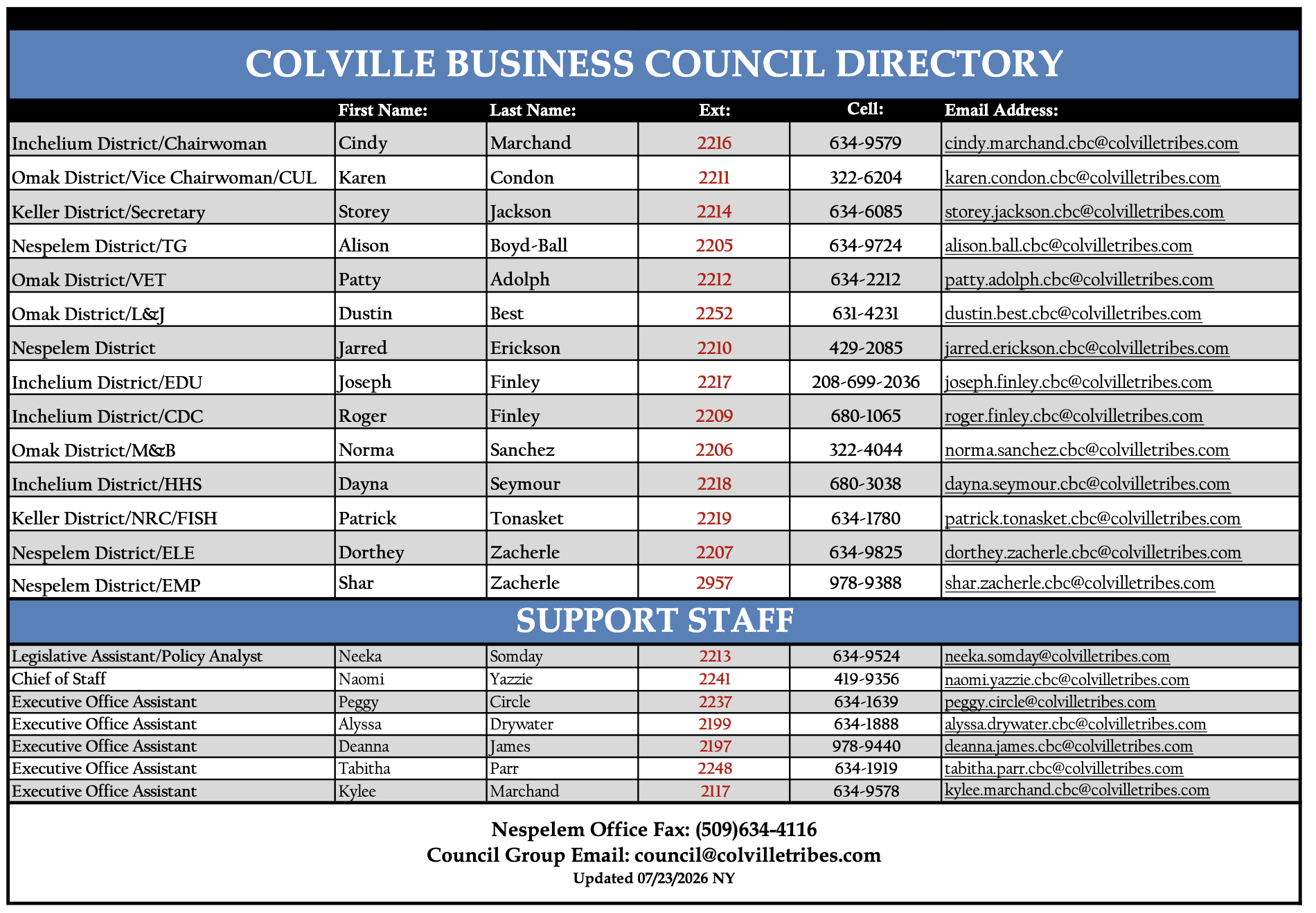 CBC Directory
