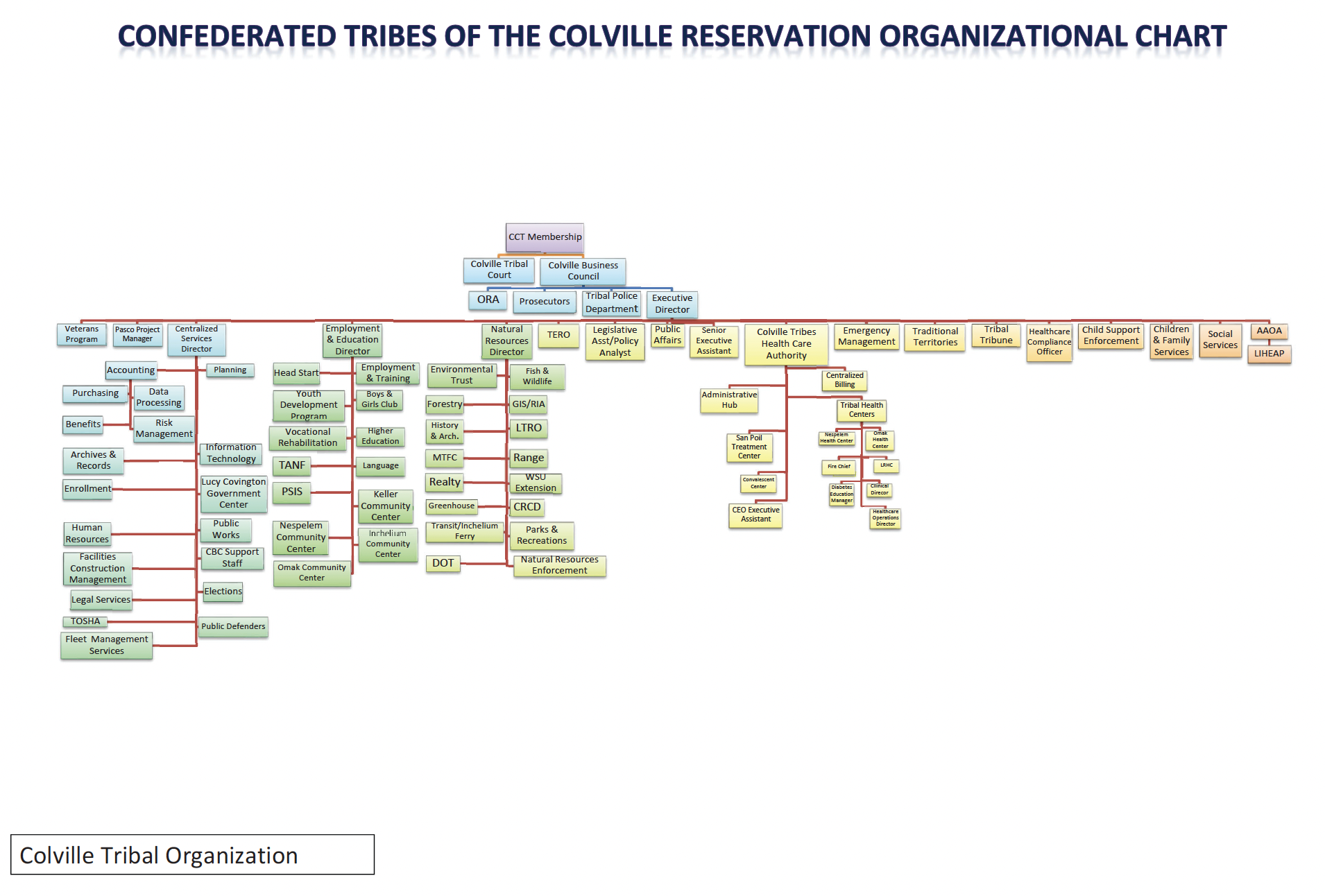 2026 Org Chart