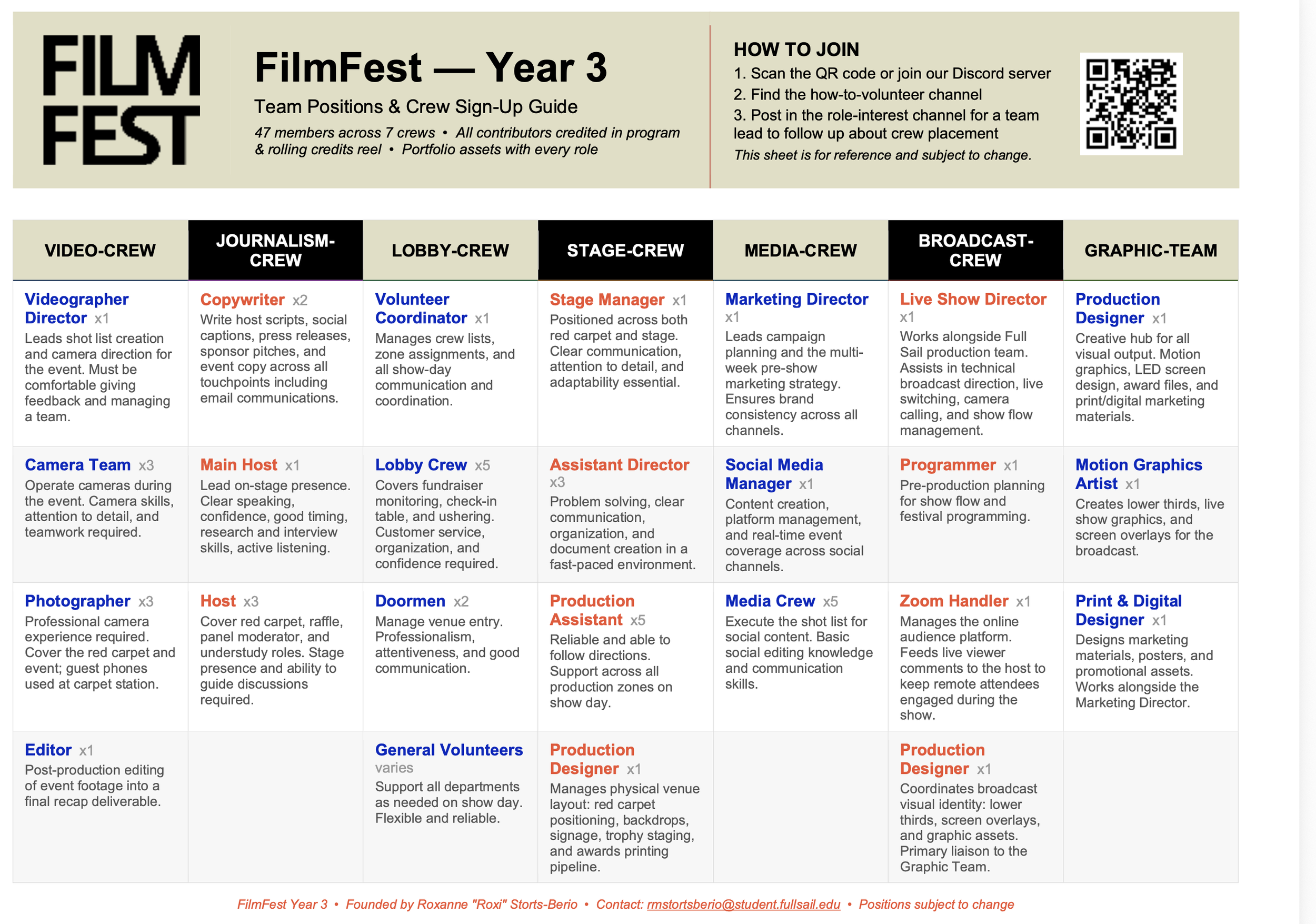 3rd Annual FIlmFest Roles