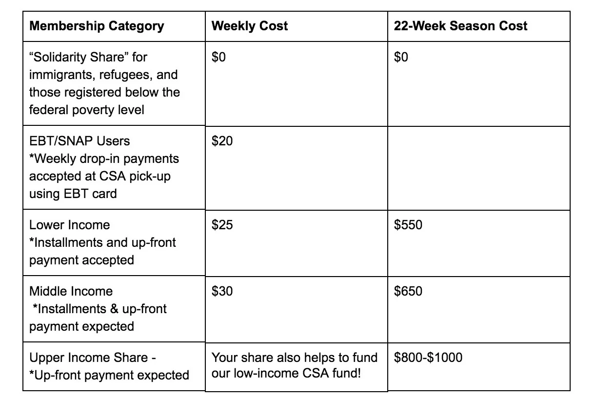 *Credit to Soul Fire farm for their sliding scale model that we based ours on!