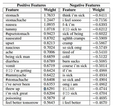 Search terms nEmesis uses to find food-poisoning incidents
