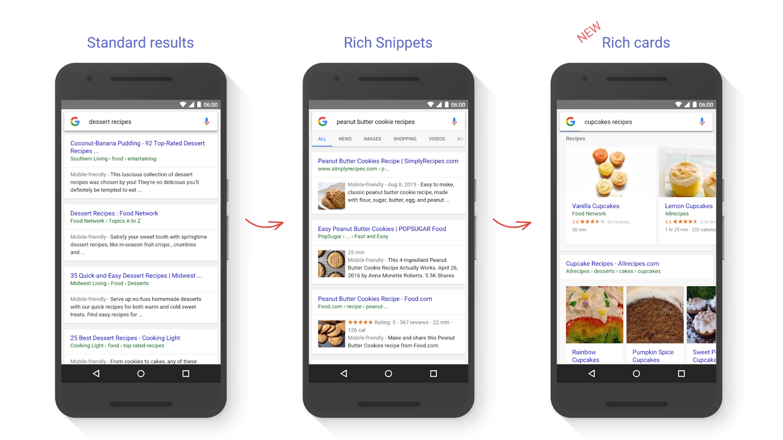 The evolution of Google's 'rich' search engine.