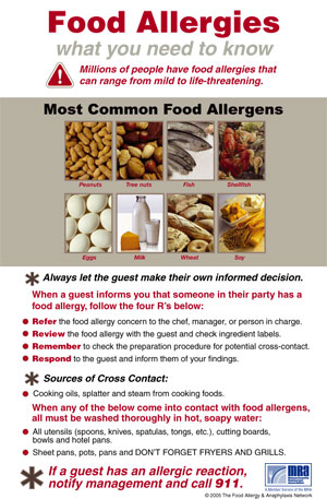 Food Allergy Chart