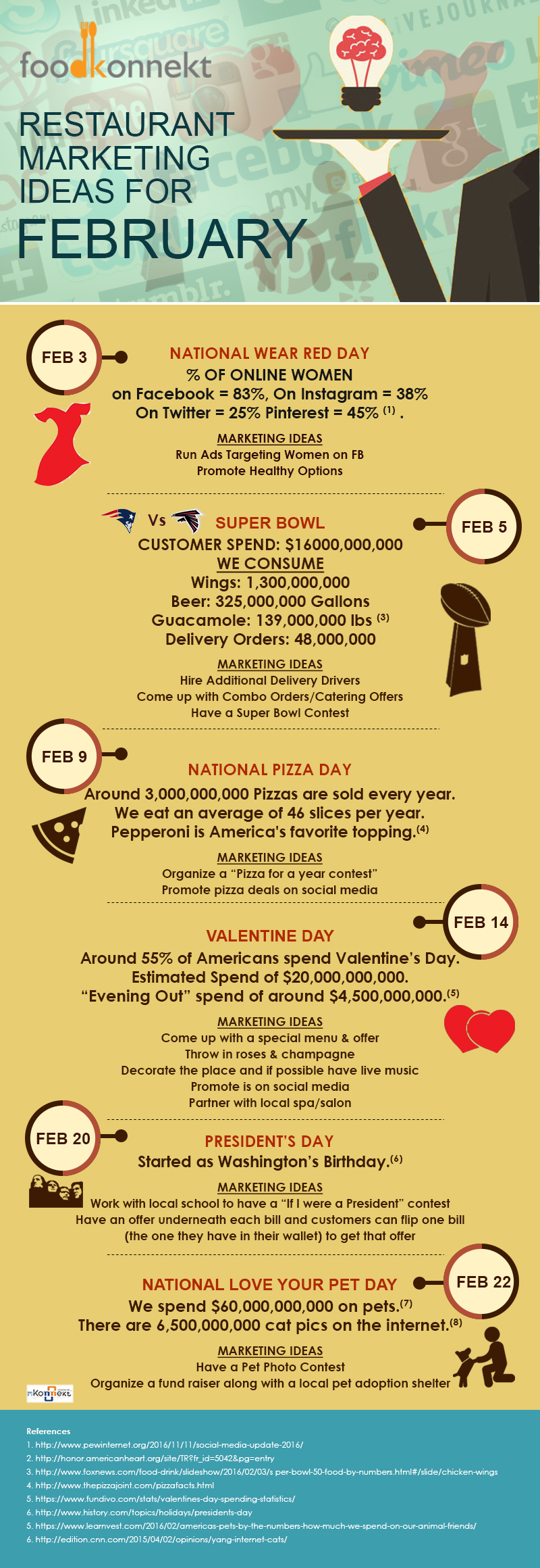 Here are some great restaurant marketing ideas for February 2017. Compliments of FoodKonnekt.