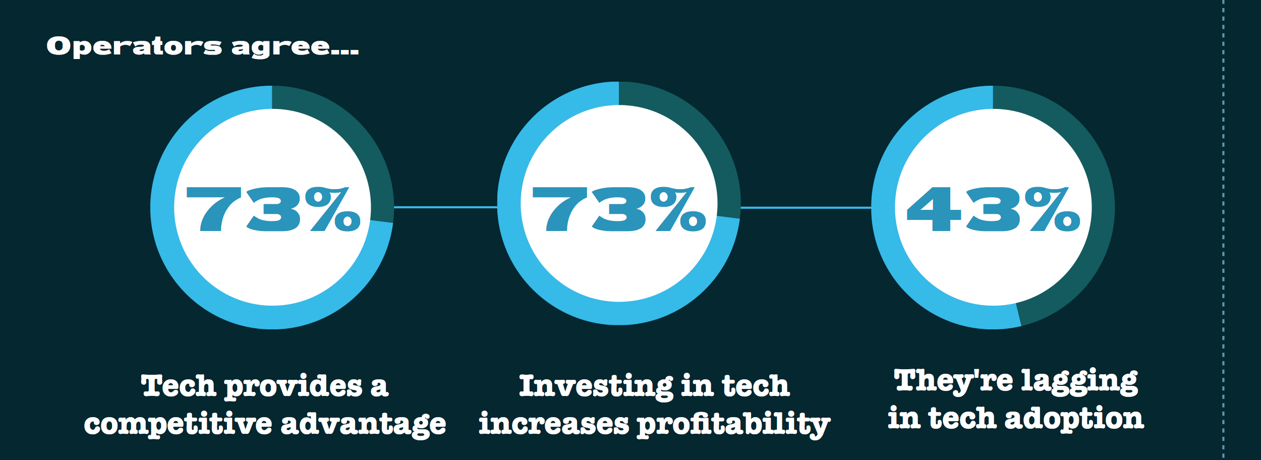ORDER UP!: Click here to learn more about technology use in restaurants .
