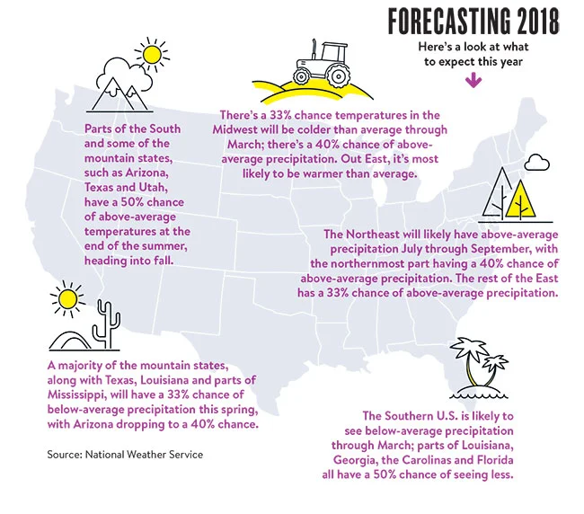 rb-forecasting-2018_1516732874.jpg