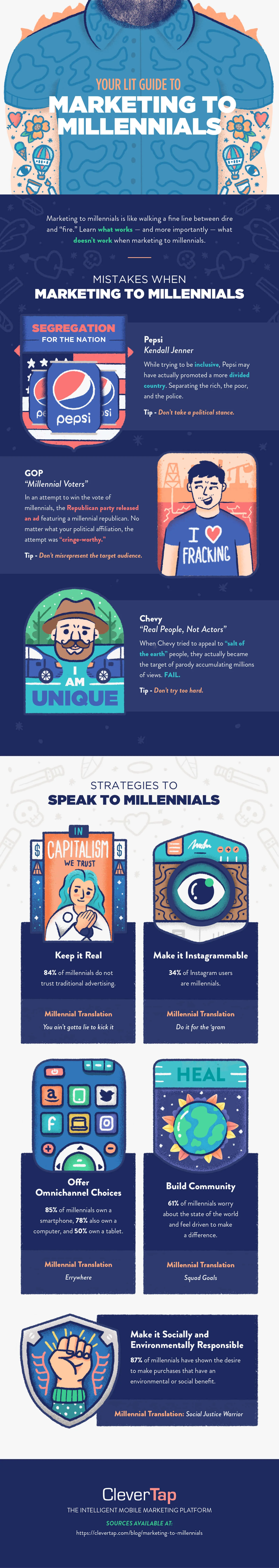 Marketing to Millennials infographic by CleverTap