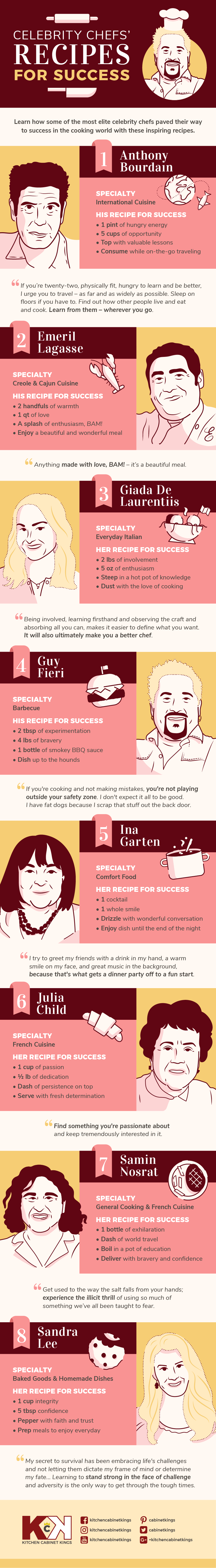 Celebrity Chef Recipes for Success infographic