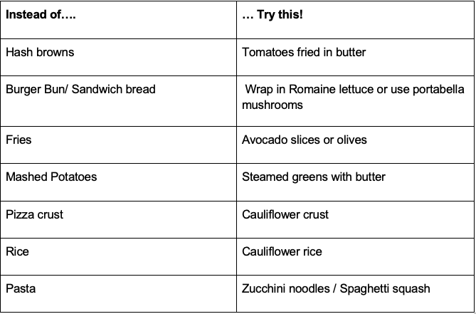 Food to swap to build a keto-friendly restaurant menu.