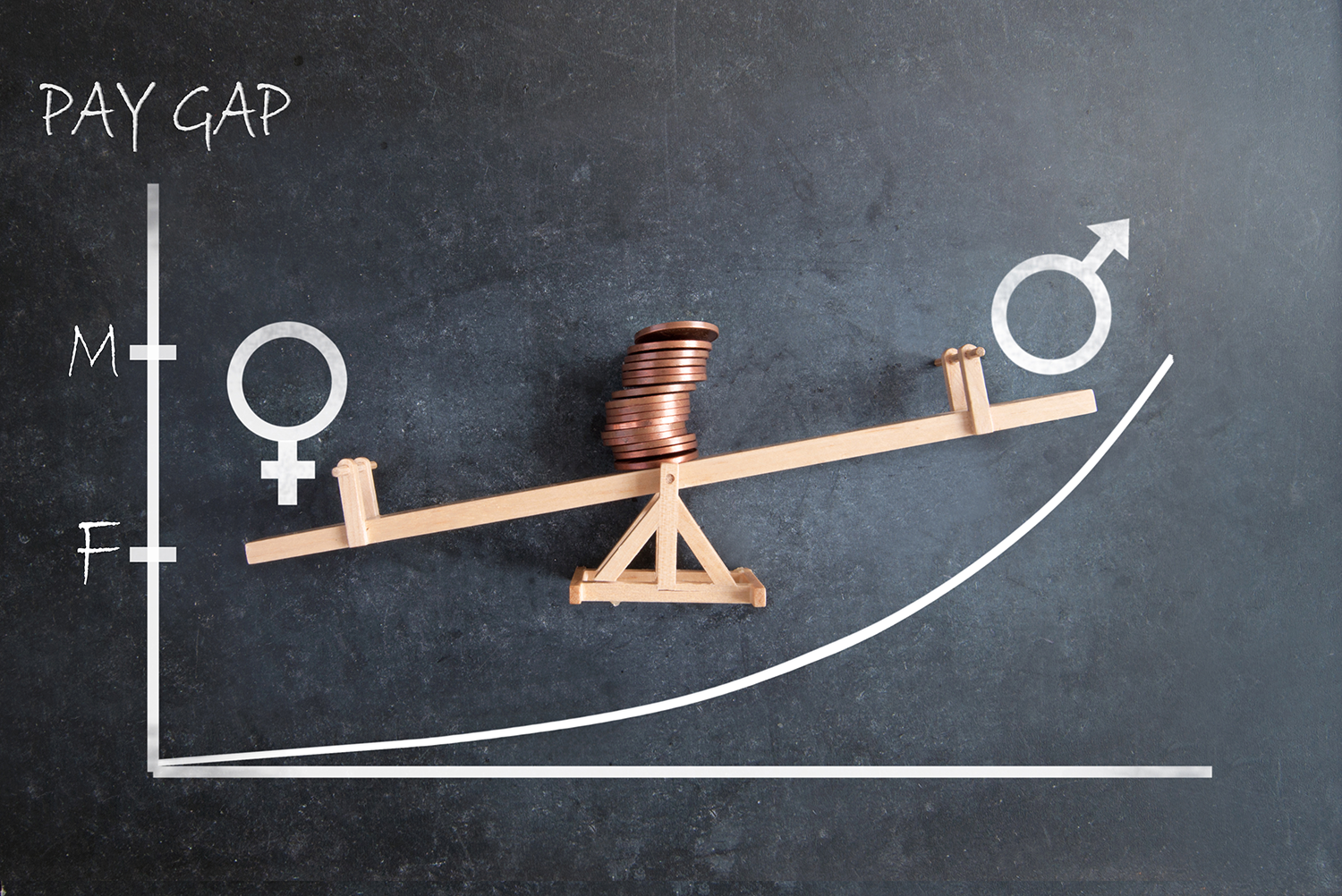 The Daily Rail: Address Your Restaurant's Gender Pay Gap Before Someone Forces You