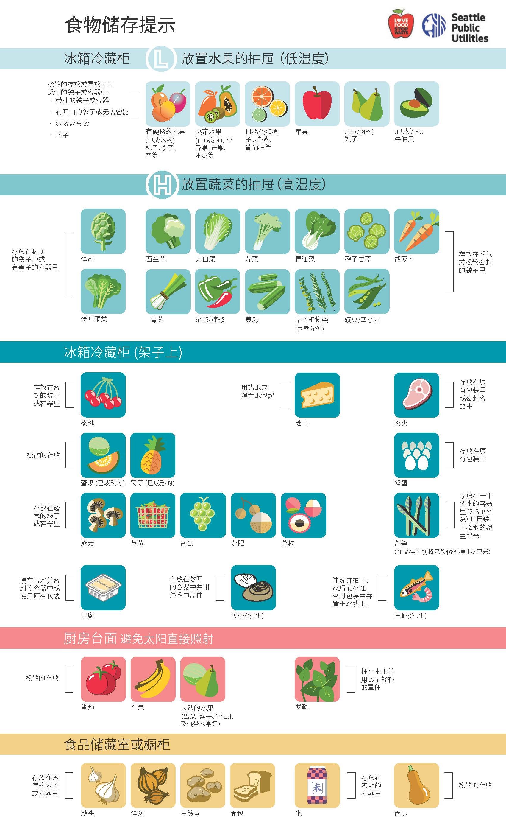 Food-Storage-Guide-Chinese_Page_2.jpg