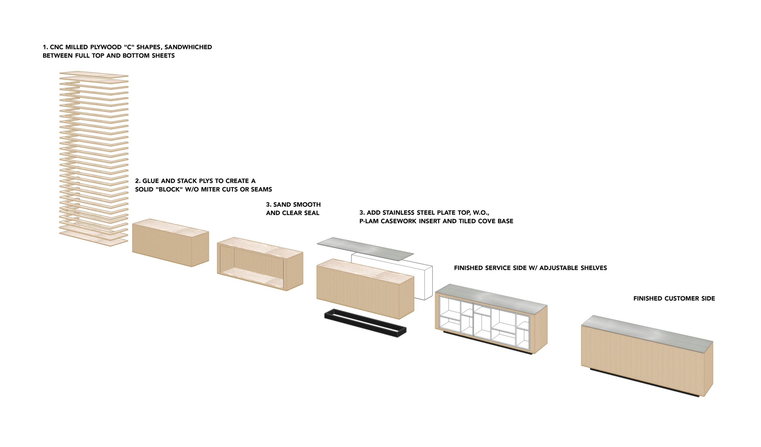 BBBK stacked ply diagram.jpg