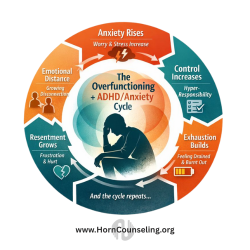 Image- the Overfunctioning Cycle