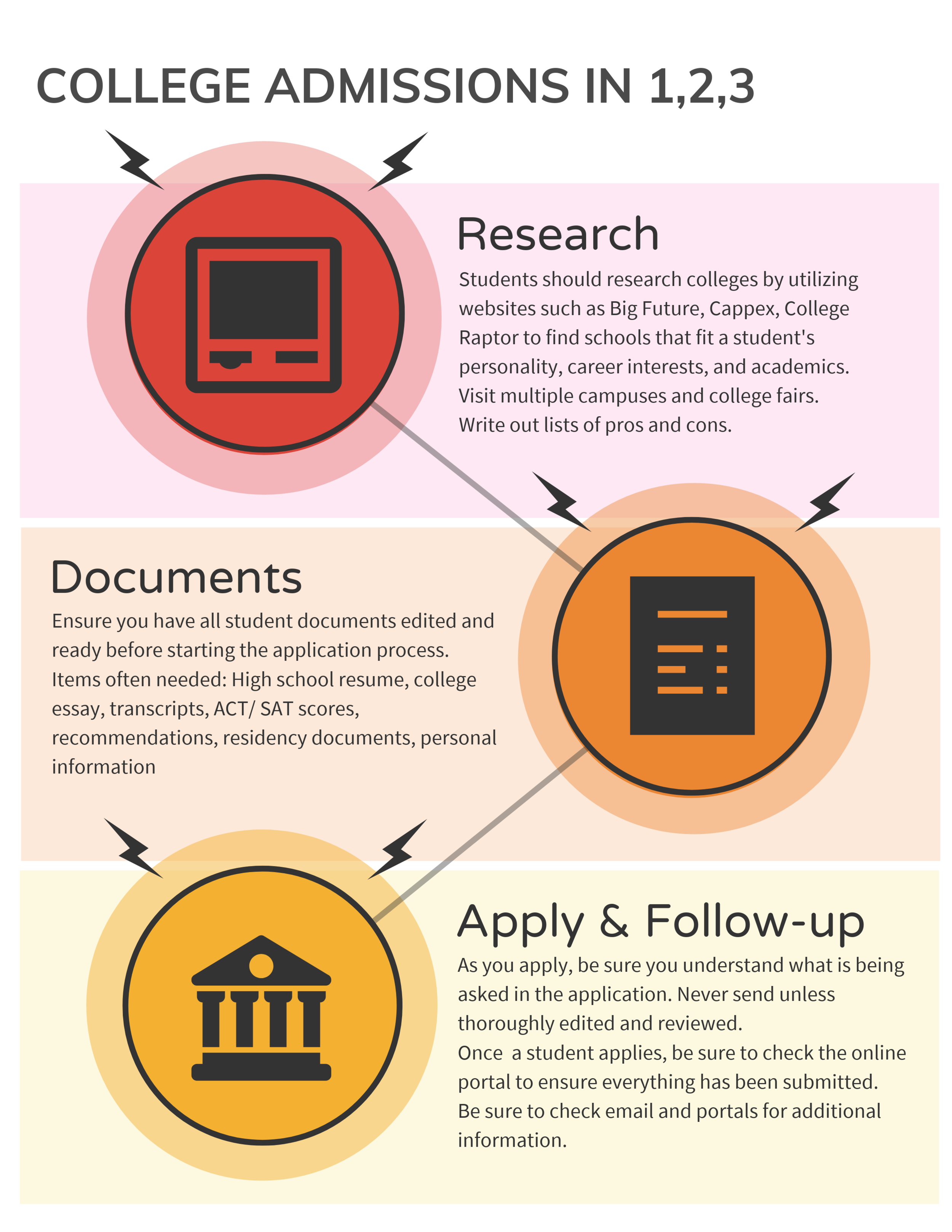 3 Key Steps to a GREAT College Application