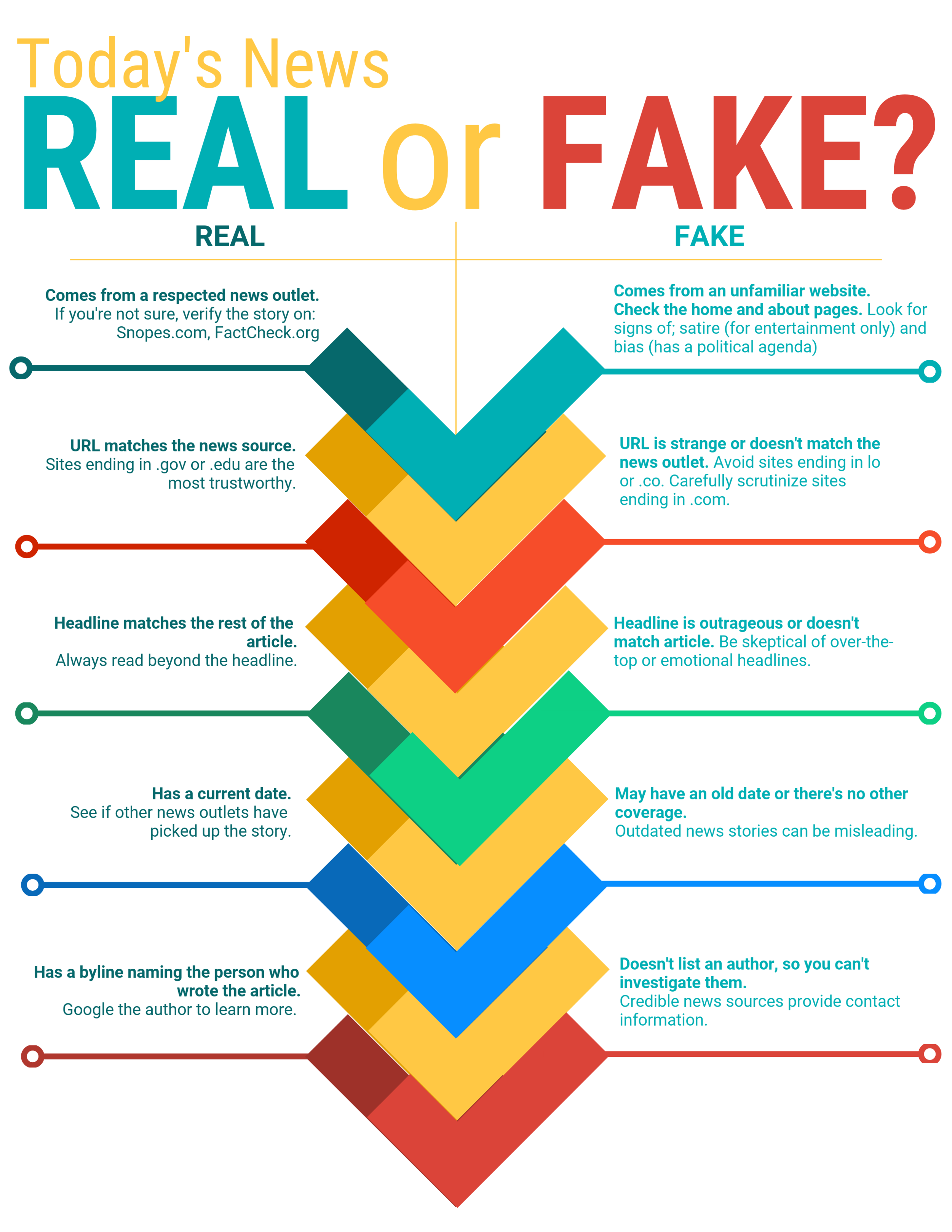 Real or Fake News.png