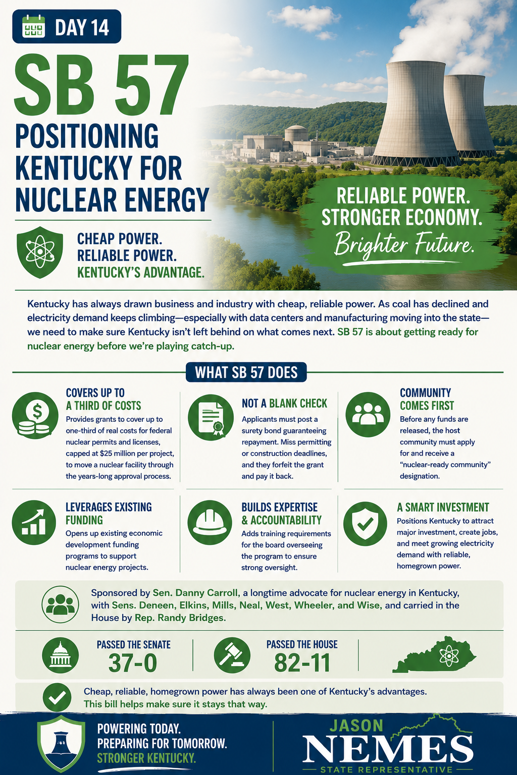 Day 14: Positioning Kentucky for nuclear energy (SB 57)