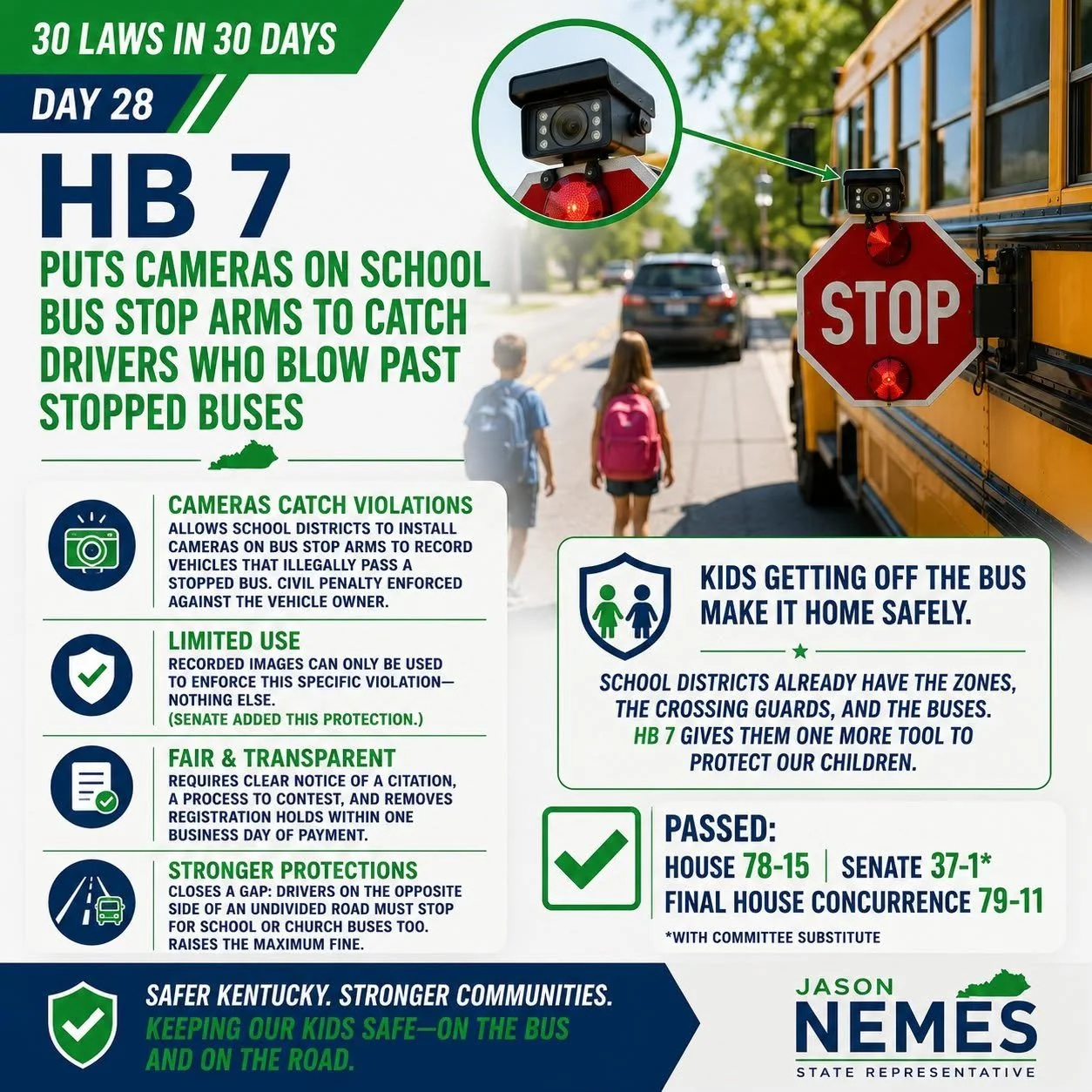 Day 28: HB 7 Puts Cameras on School Bus Stop Arms to Catch Drivers Who Blow Past Stopped Buses